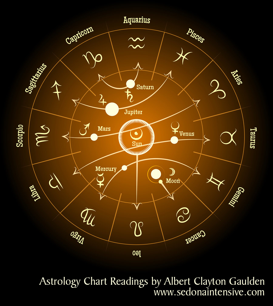 astrology number 419